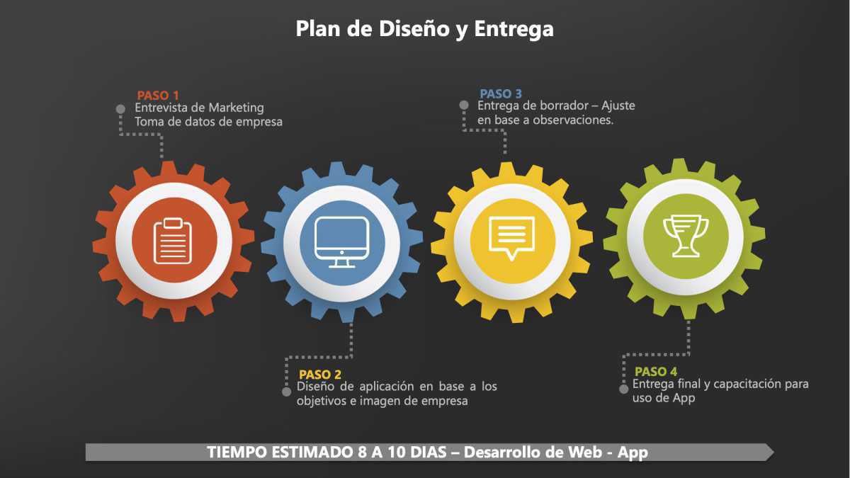 Aplicación para restaurante