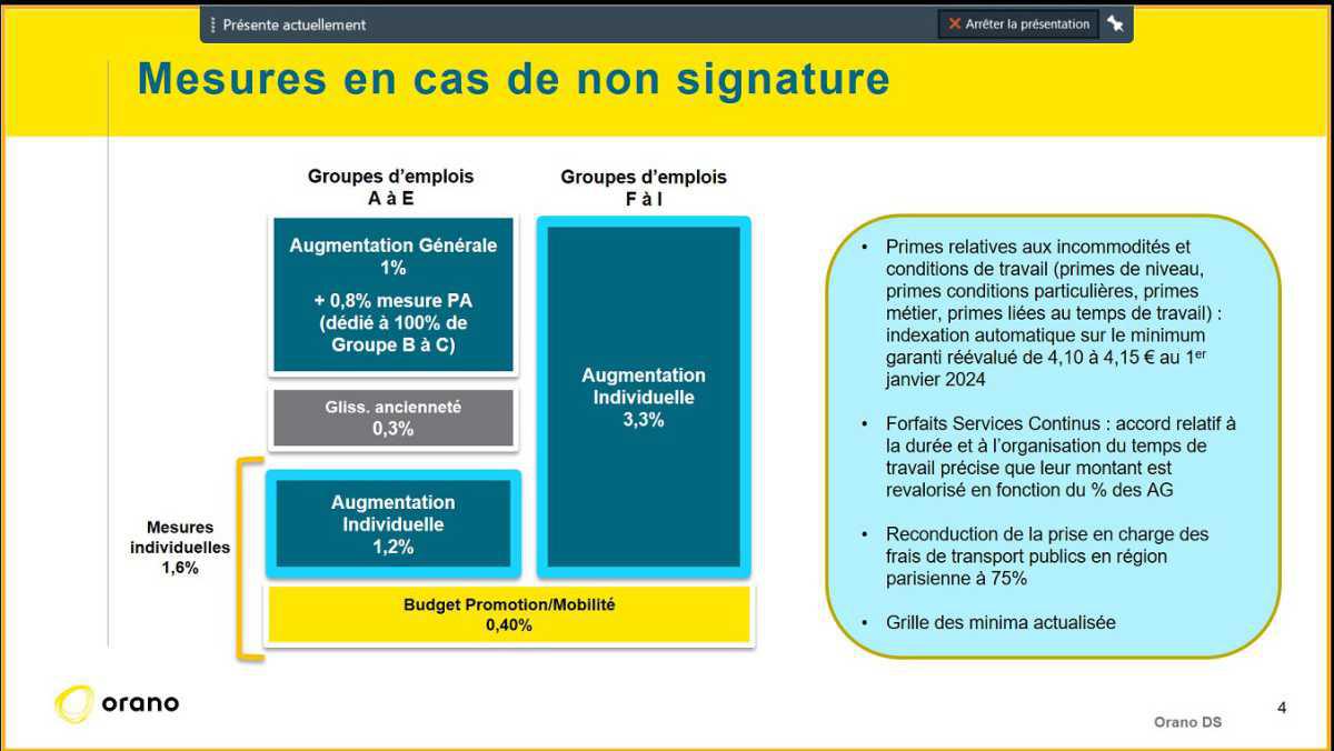 NAO 2024 Sondage FO