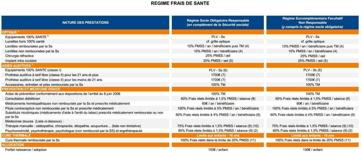 Forfait naissance vivinter Forfait naissance vivinter