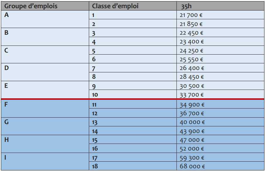 Convention Métallurgie : FAQ, textes, Fiches pratiques Convention Métallurgie : FAQ, textes, Fiches pratiques