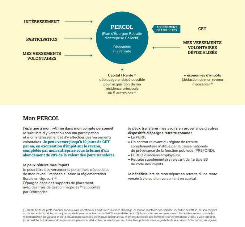 Transfert des jours de CET vers le PERCOL Transfert des jours de CET vers le PERCOL