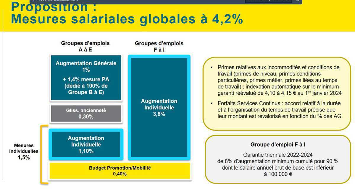 NAO en Direct NAO en Direct