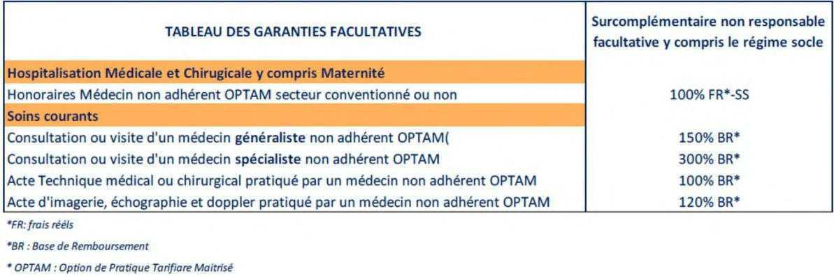 Surcomplémentaire Orano Surcomplémentaire Orano