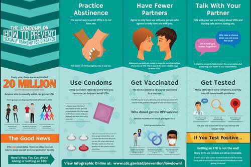 The Lowdown On How To Prevent STD's