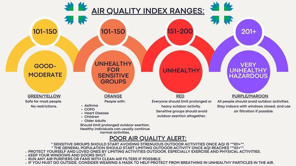 Rocky Boy Health Center Air Quality Alert
