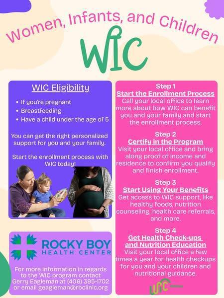 WIC (Women, Infants, & Children) Eligibility WIC (Women, Infants, & Children) Eligibility