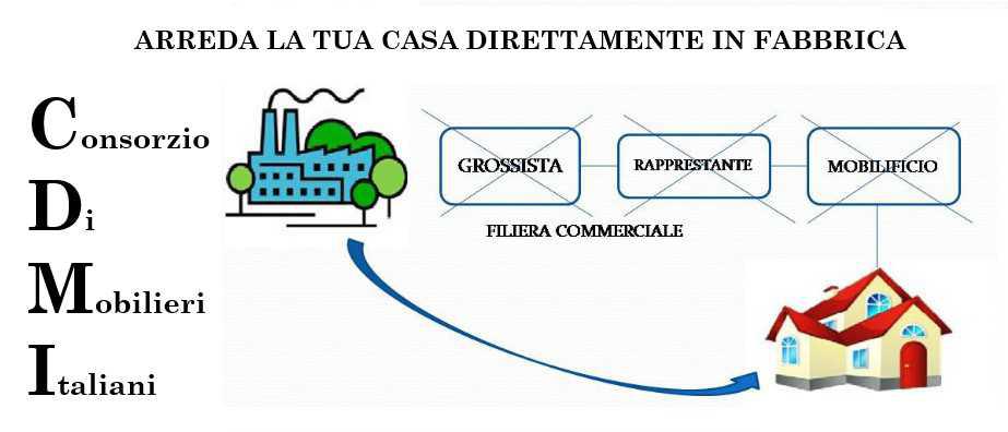 CDMI5 - Consorzio di Mobilieri Italiani 