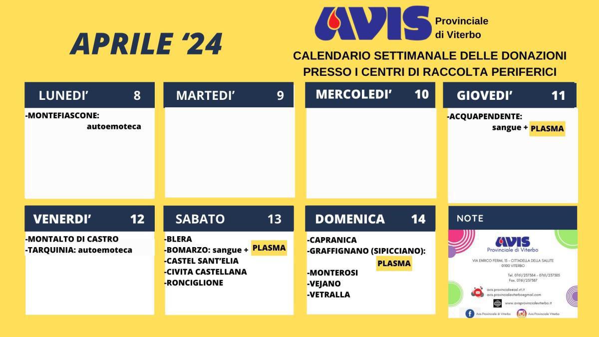 DONAZIONI AVIS APRILE 2024
