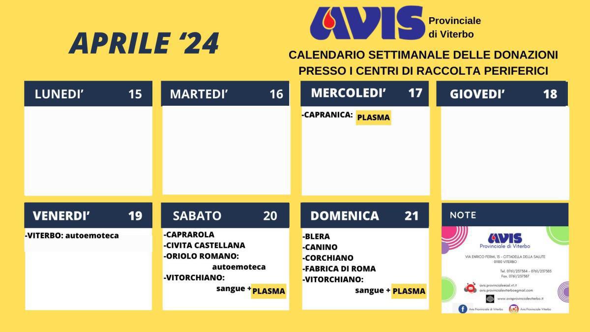 DONAZIONI AVIS APRILE 2024