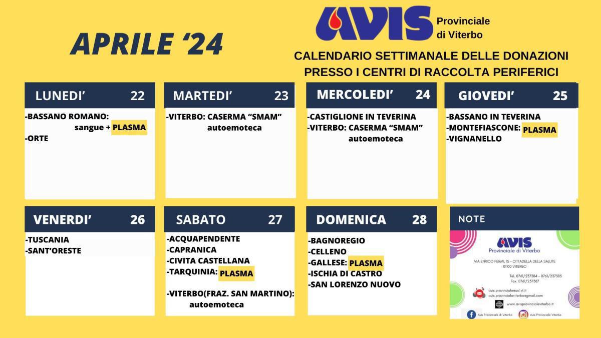 DONAZIONI AVIS APRILE 2024