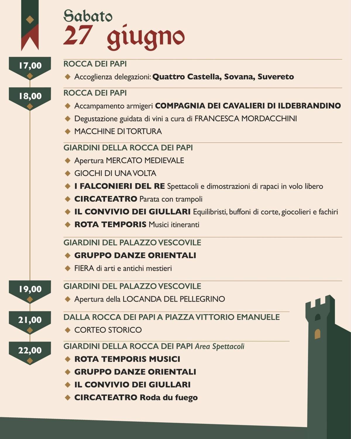 Rievocazione storia