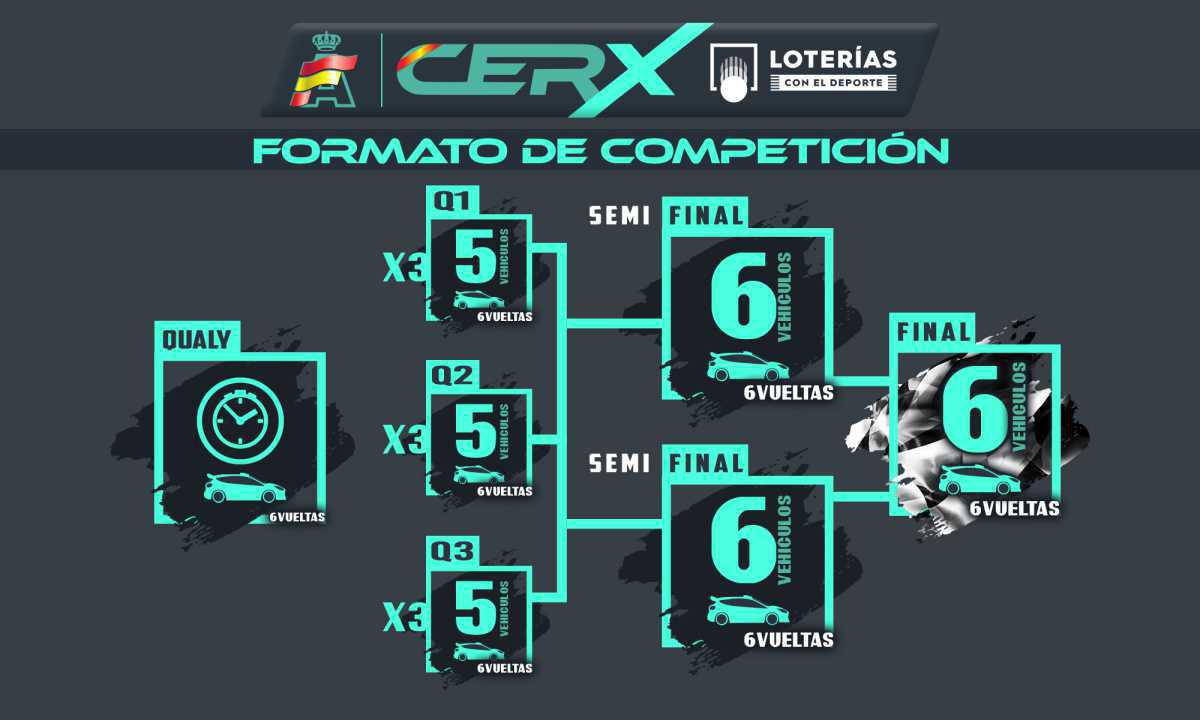 Formato del evento Formato del evento