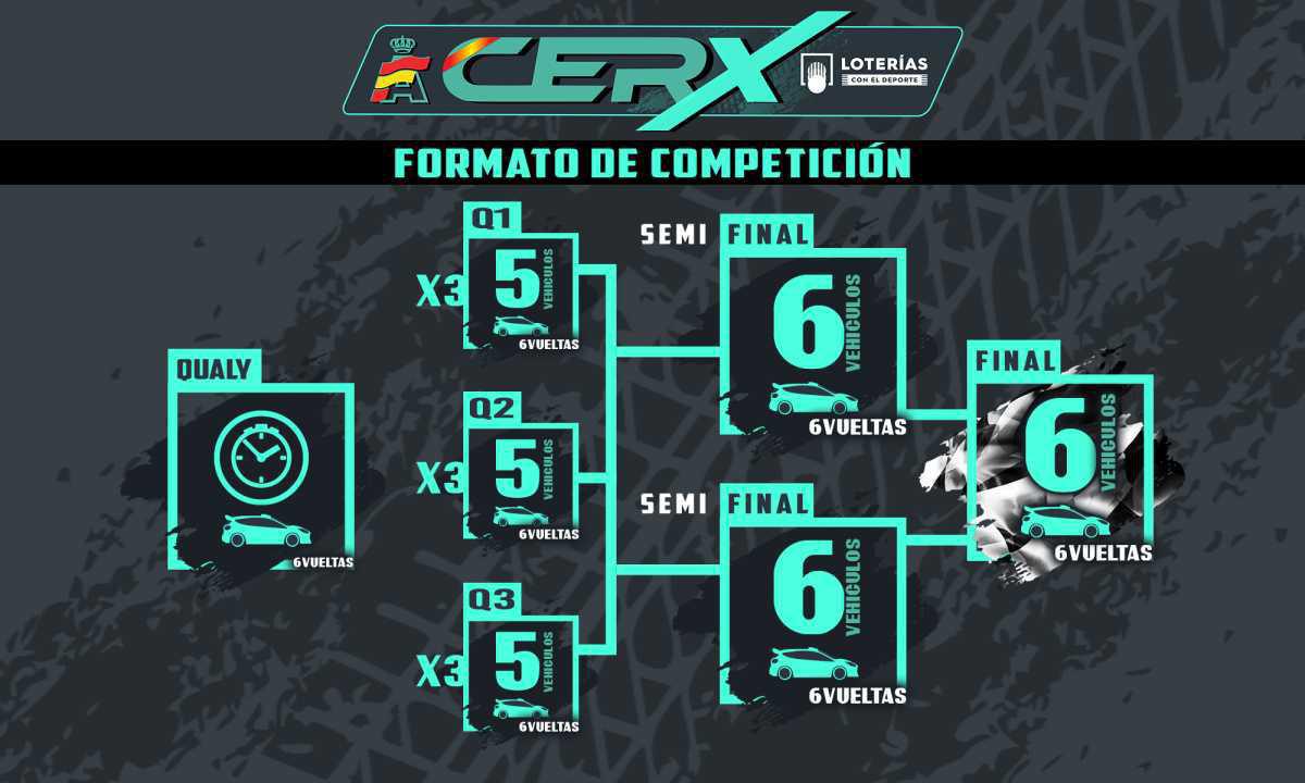 Formato del evento Formato del evento