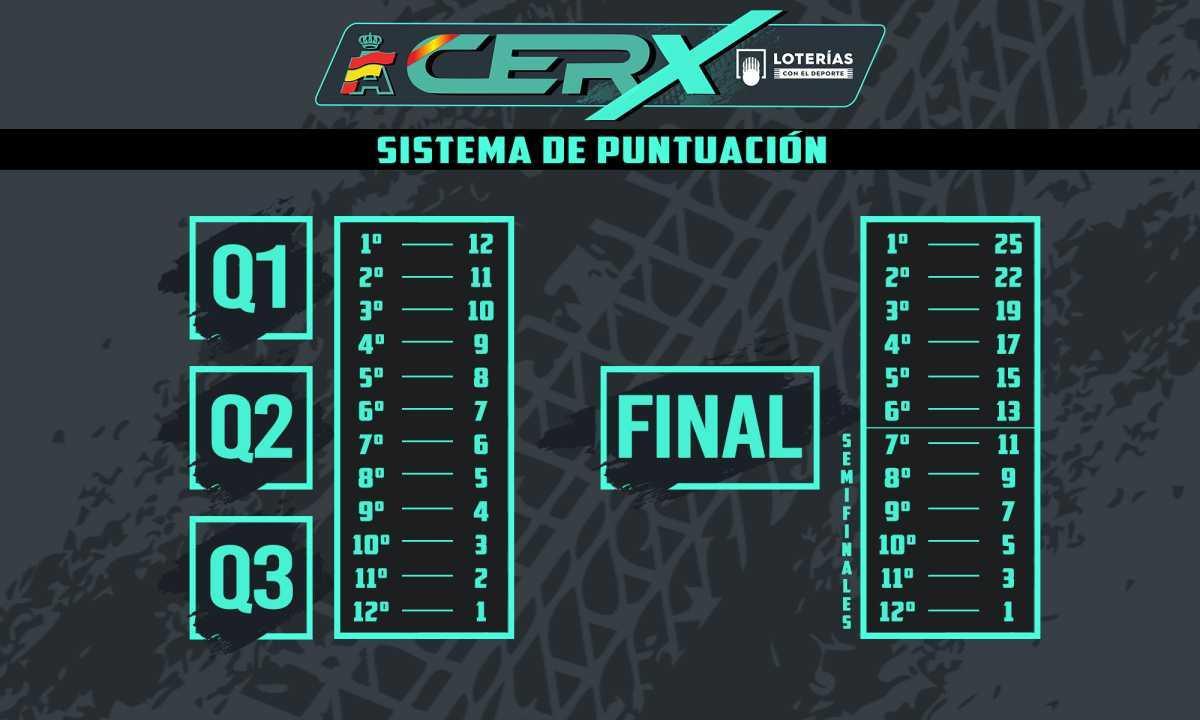 Formato del evento