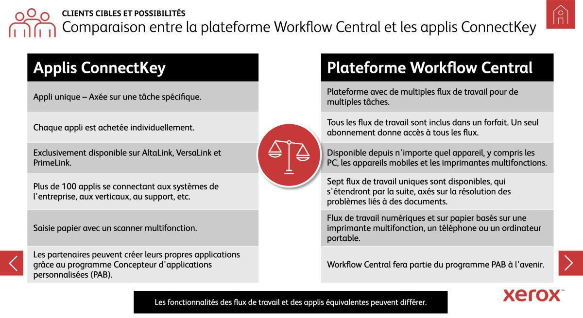 Formation Workflow Central