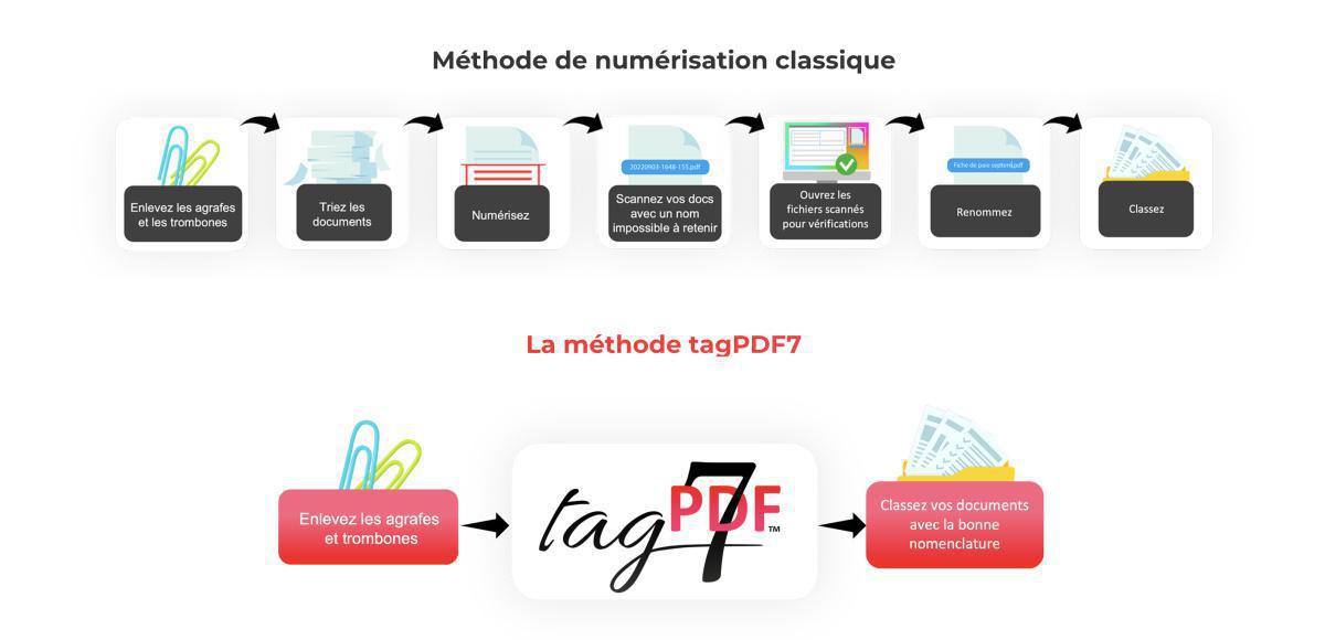 TagPDF 7