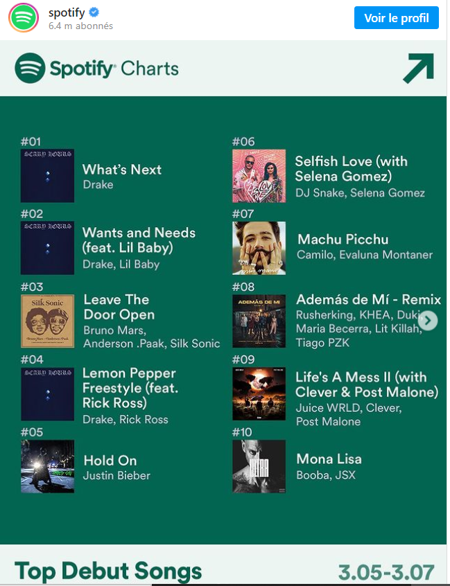 L'album de El Grande Toto classé 6ème mondialement