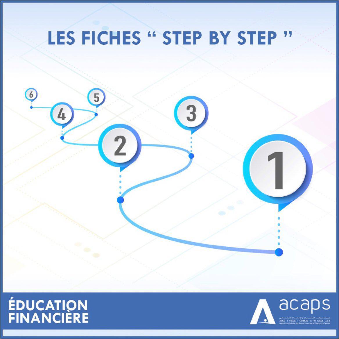 L’ACAPS renforce son action en matière d'éducation financière