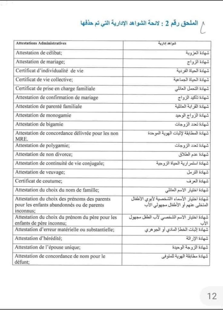 22 Attestations ....C'est finiiii !