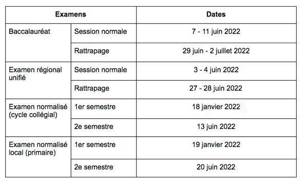 Maroc Voici Le Calendrier De L Annee Scolaire 2021 2022 Calendrier Parlementaire 2022 2023