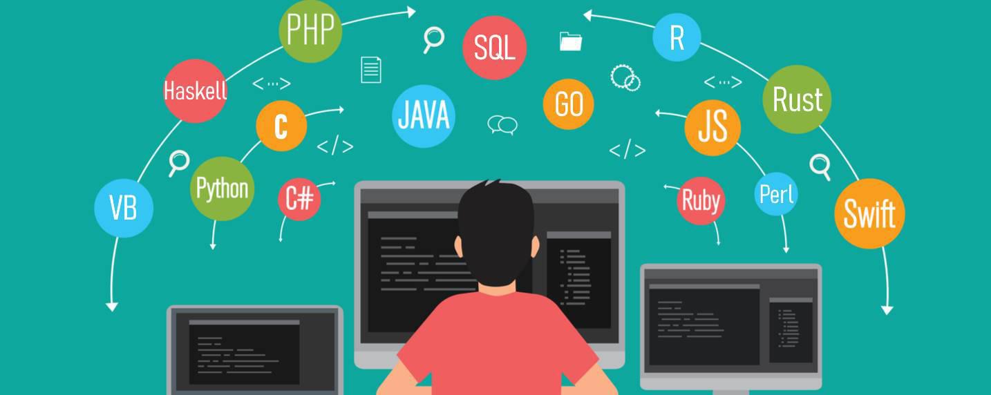 Les langages de programmation les plus utilisés en 2021