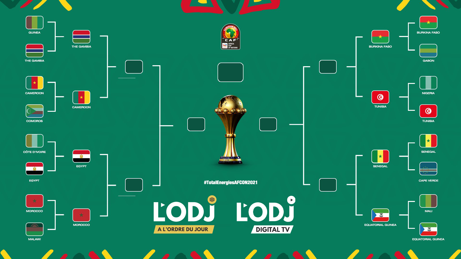 CAN 2021 : le tableau complet des quarts, avec un choc Maroc-Égypte