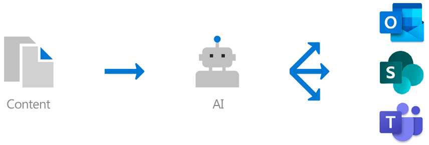IA no code débarque dans bureautique !