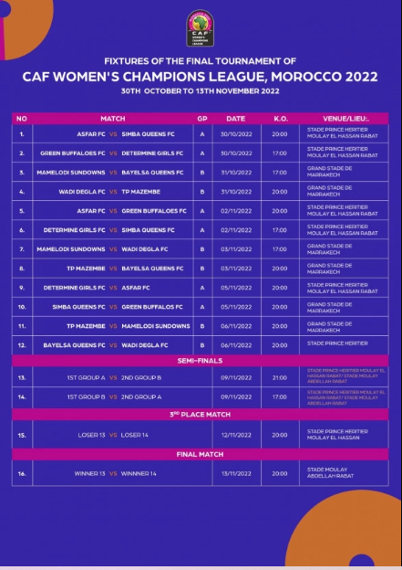 CL Féminine Maroc 2022 : Voici le programme