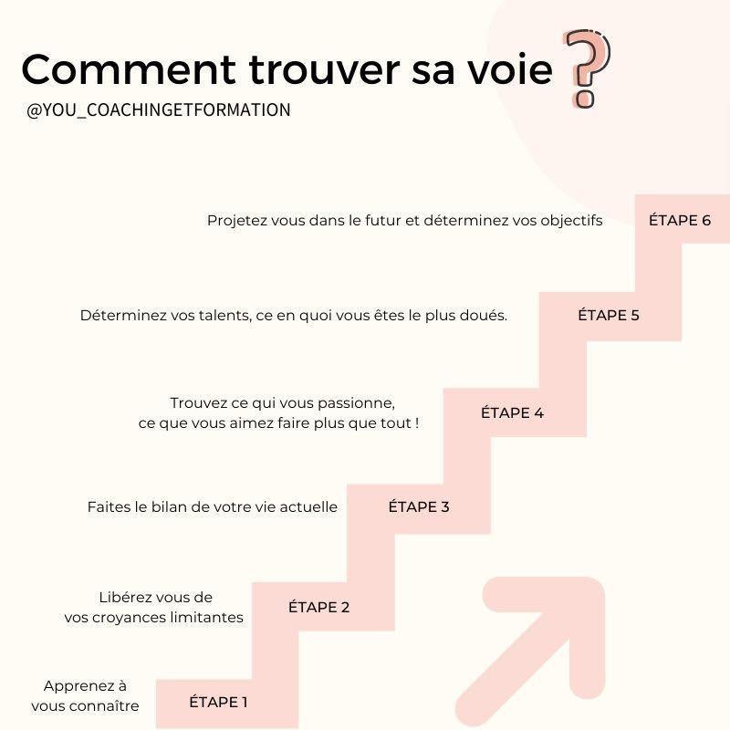 Comment trouver sa voie ?
