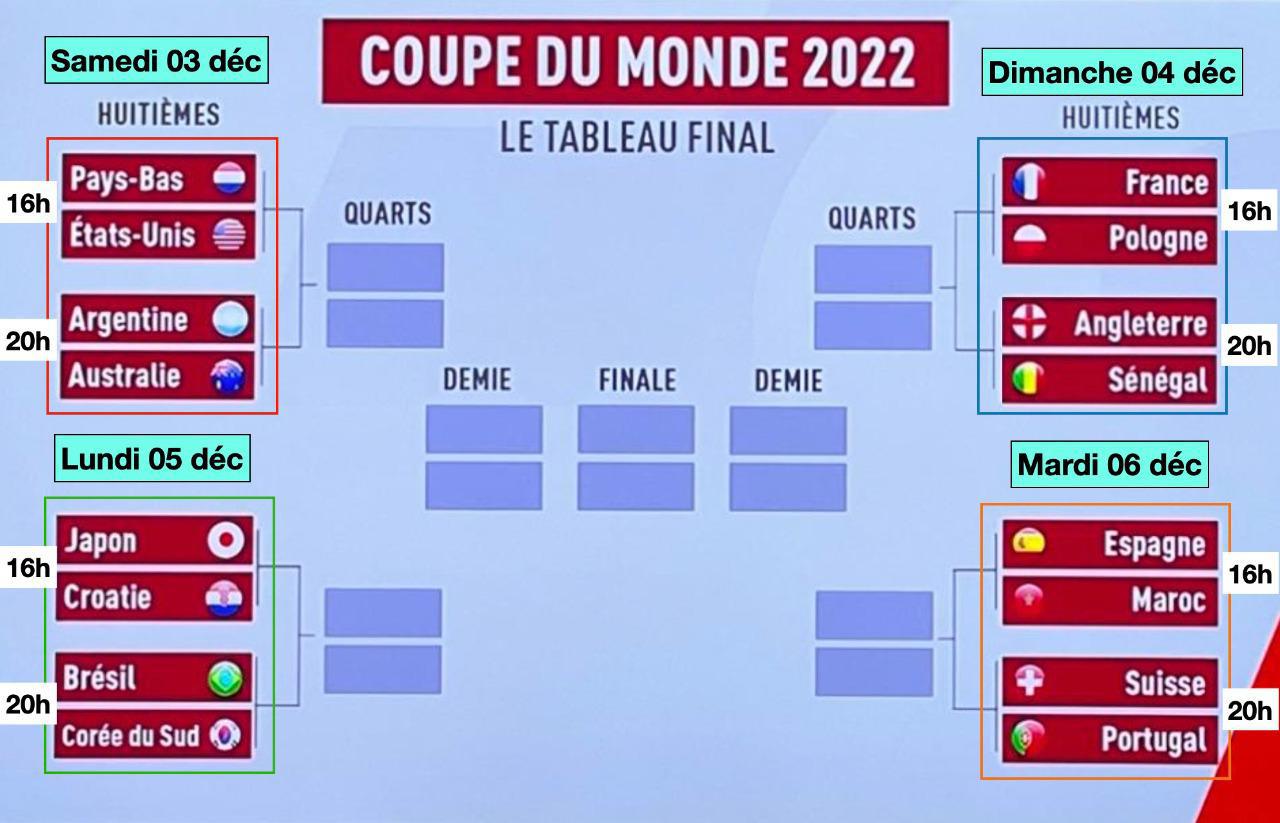 Huitièmes de finale de la Coupe du monde 2022 au Qatar