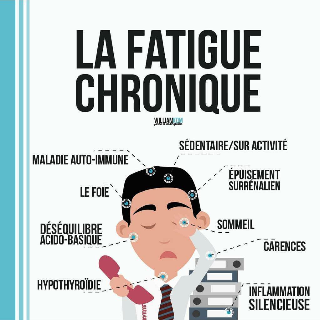 La fatigue chronique serait lié à un microbiote intestinal déficient !