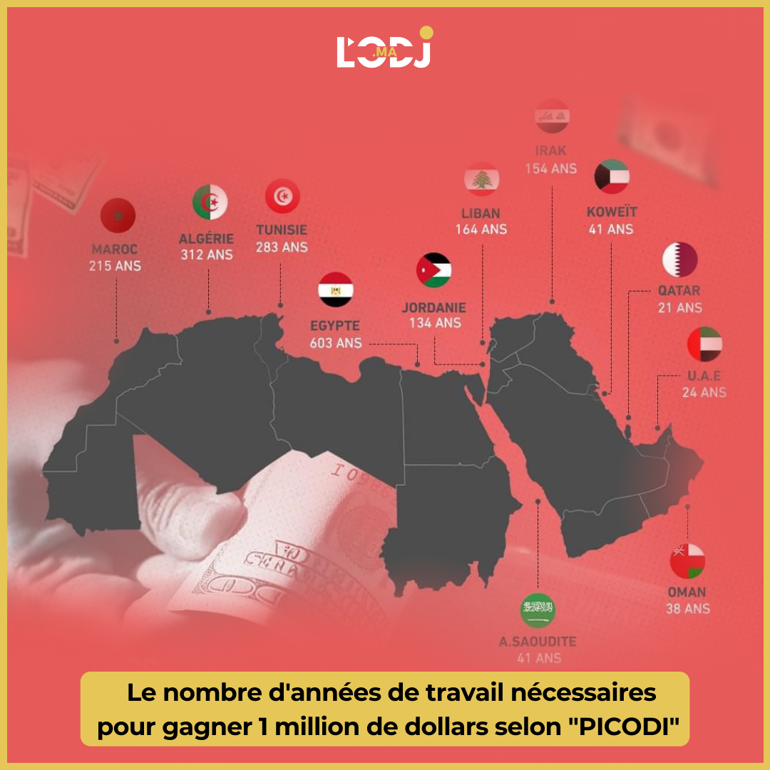 Le nombre d'années de travail nécessaires pour gagner 1 million de dollars selon "PICODI"