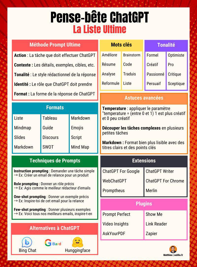 Comment bien utiliser ChatGPT ?