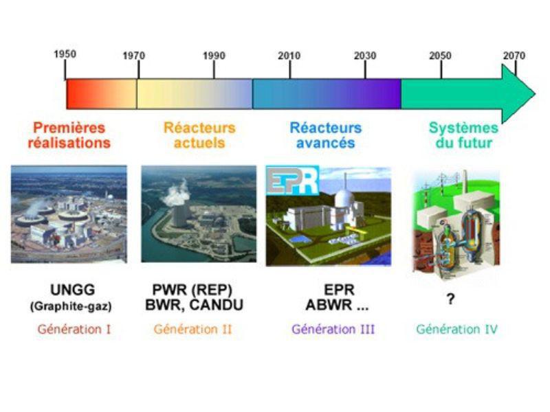 Il existe bien une technologie nucléaire mobile de Génération IV