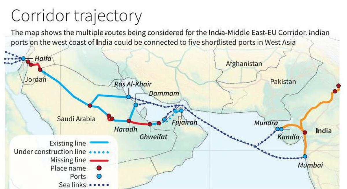 L’Inde trace sa route
