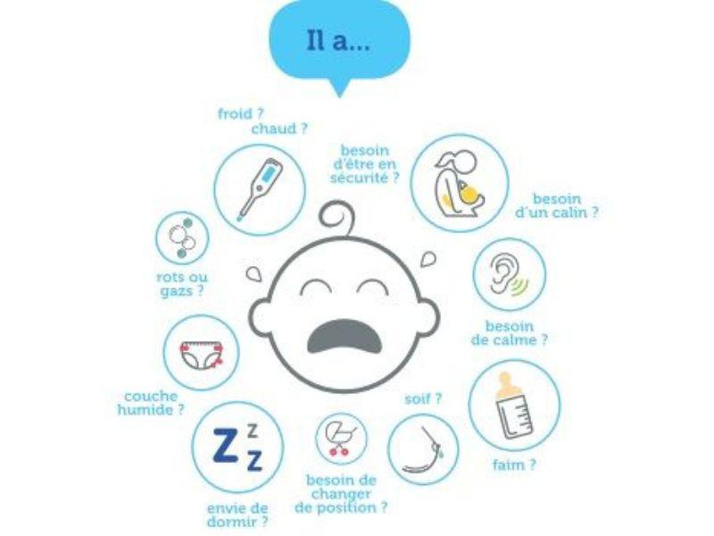 Une application qui détermine la nature des cris de bébé