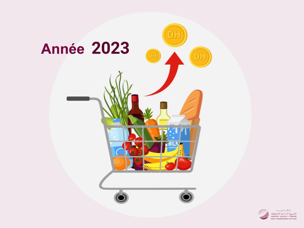 Au terme de l’année 2023, l’Indice des prix à la consommation en hausse de 6,1%