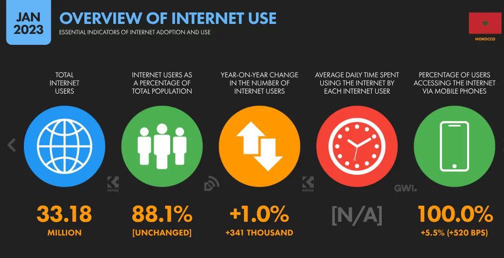 World Wide Web à 35 ans et son inventeur exprime sa déception de son évolution actuelle