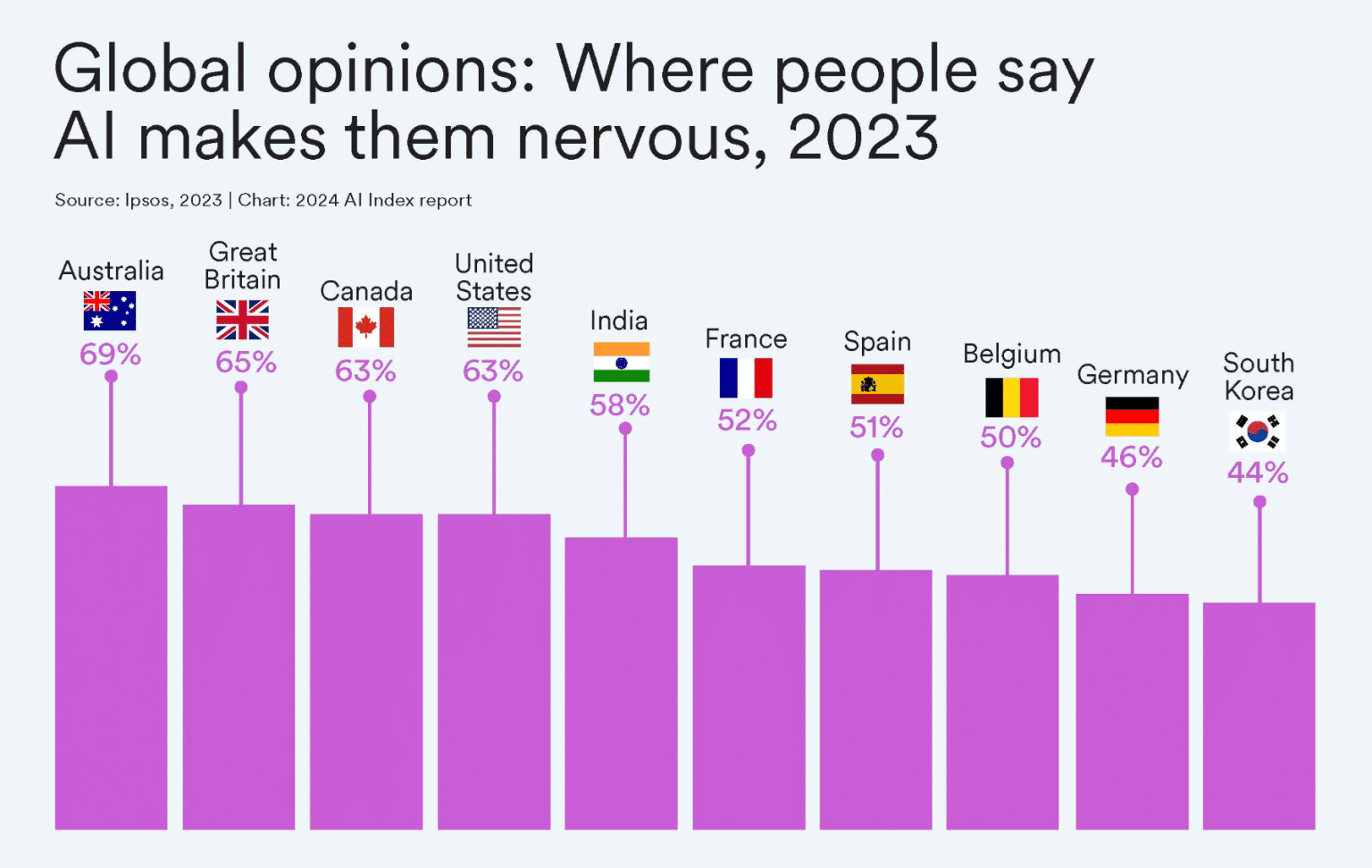 Source : Institut de Stanford