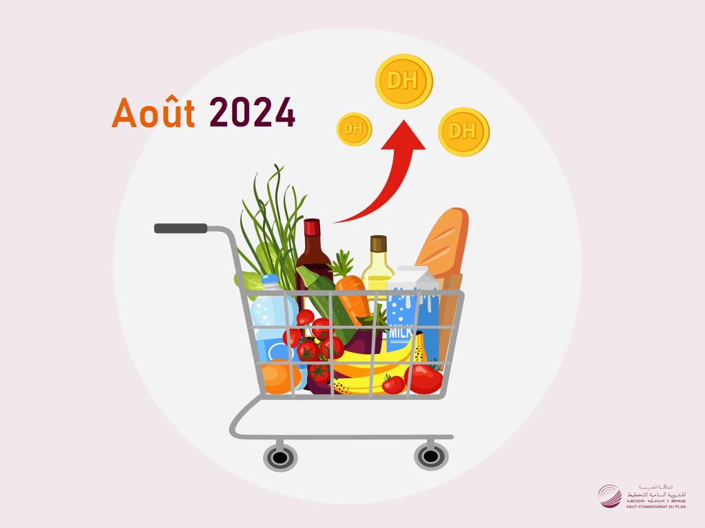 Août 2024 : une hausse de 0,8 % par rapport au mois précédent