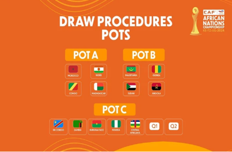 CHAN 2024 : la CAF dévoile les chapeaux du tirage au sort, le Maroc dans le chapeau A