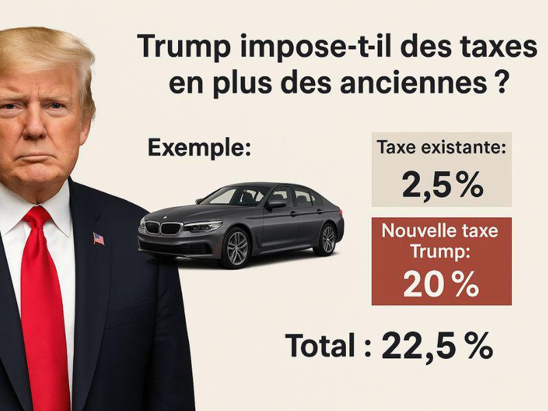 ​Trump impose-t-il des taxes en plus des anciennes ? Oui des taxes additionnelles !