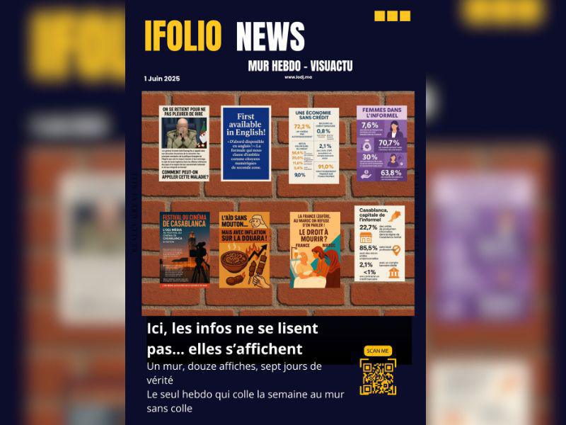 Parution de IFOLIO du 2 Juin 2025