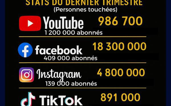 L'ODJ Média fait son bilan sur les réseaux sociaux