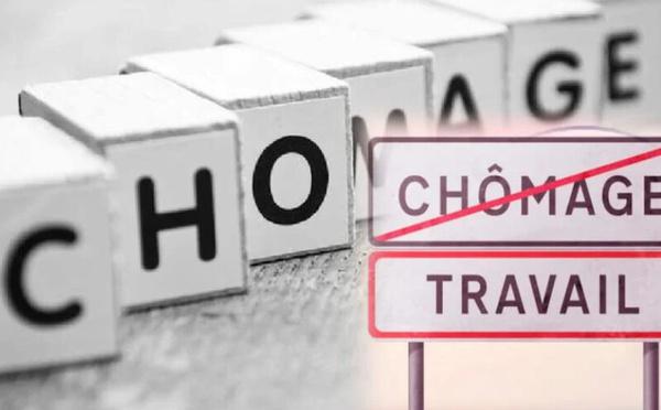 Maroc : 72,3% des actifs dans cinq régions !