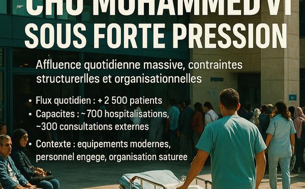 CHU Mohammed VI de Tanger sous forte pression