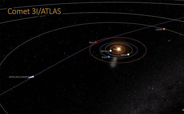 3I/Atlas, l’énigme venue de l’espace