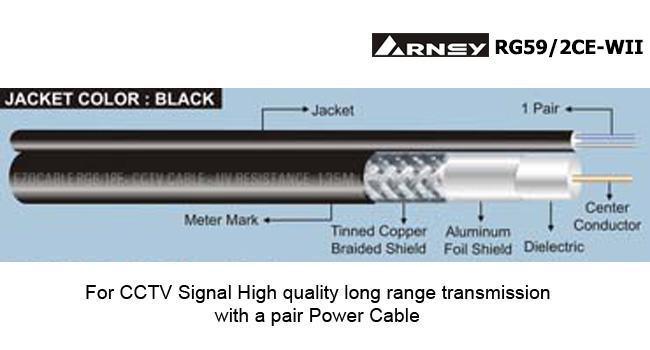 RG59/2CE-WII RG59/2CE-WII