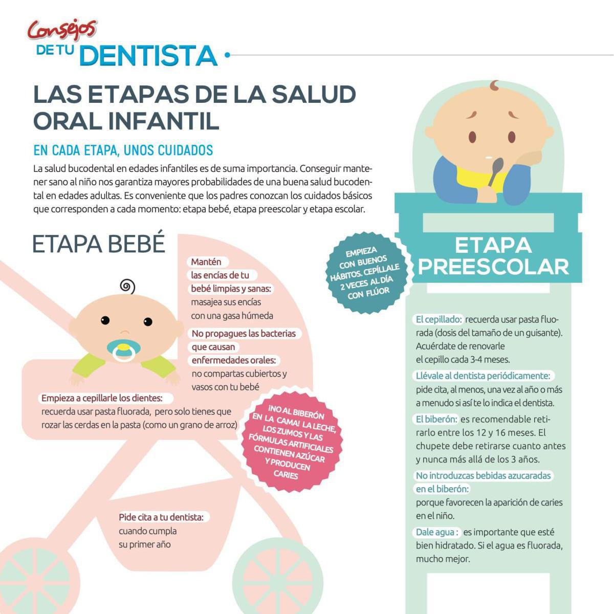 Consejos de tu dentista