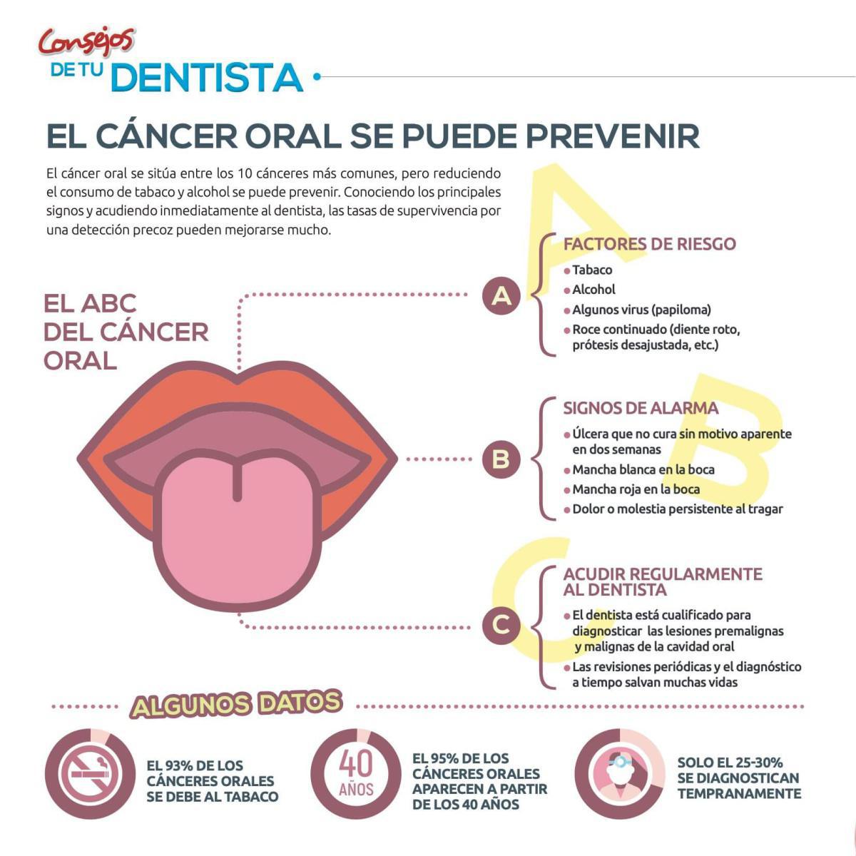 Consejos de tu dentista